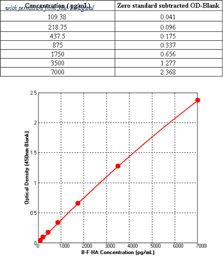 Sino Biological KIT11053 image 1