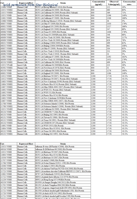Sino Biological KIT11055 image 1