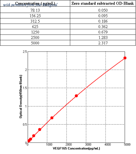 Sino Biological KIT11066 image 1