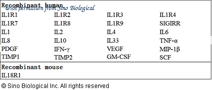 Sino Biological KIT11102 image 1