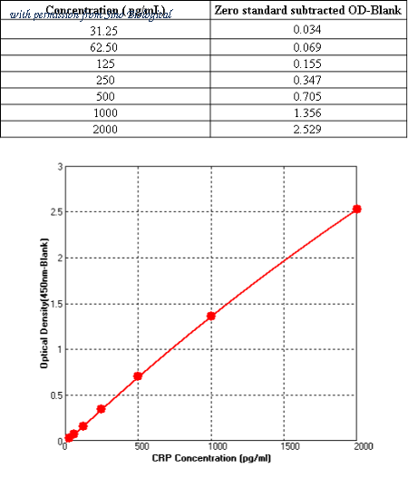 Sino Biological KIT11250A image 1