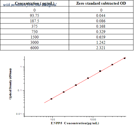 Sino Biological KIT11519 image 1