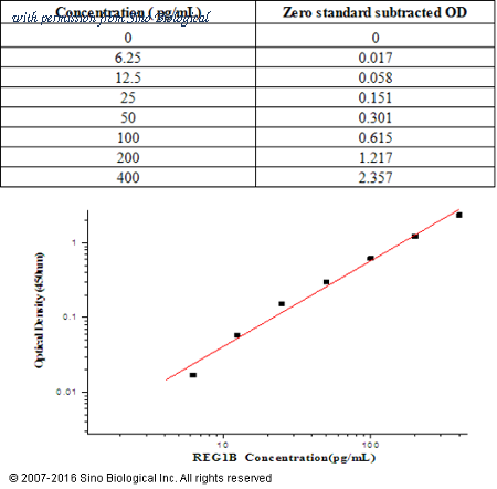 Sino Biological KIT11638 image 1