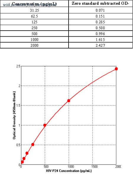 Sino Biological KIT11695LV3 image 1