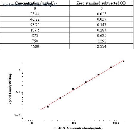 Sino Biological KIT11725A image 1