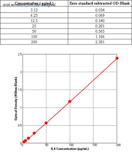 Sino Biological KIT11846 image 1