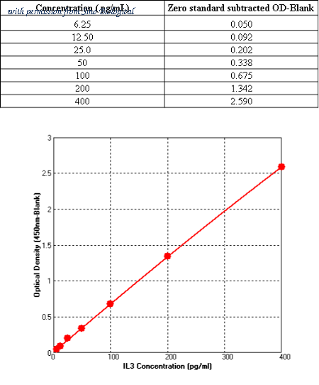 Sino Biological KIT11858 image 1