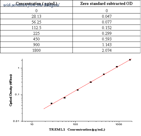 Sino Biological KIT11934 image 1