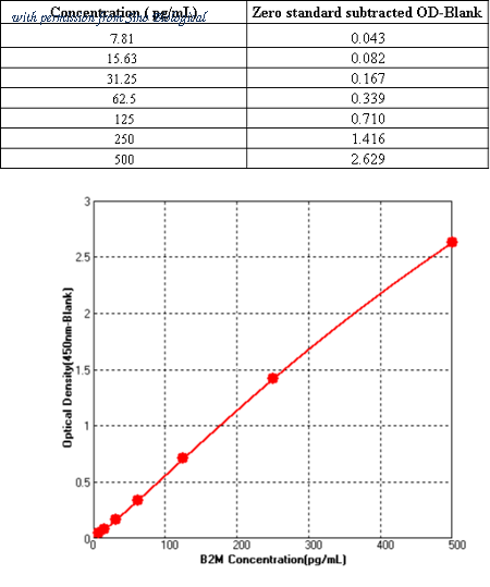 Sino Biological KIT11976 image 1