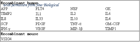 Sino Biological KIT12163 image 1