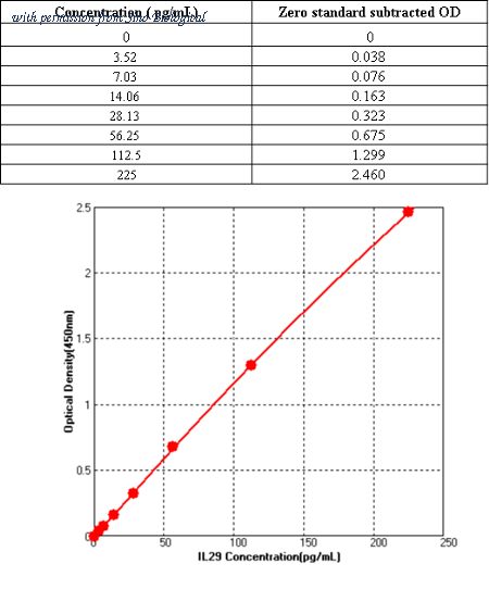 Sino Biological KIT12339 image 1