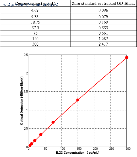 Sino Biological KIT13059 image 1