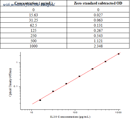 Sino Biological KIT13060 image 1