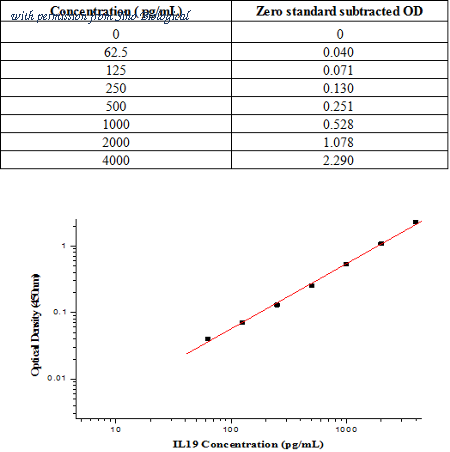 Sino Biological KIT13089 image 1