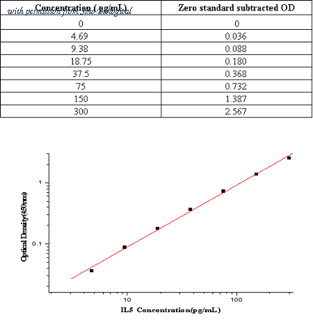 Sino Biological KIT15673 image 1