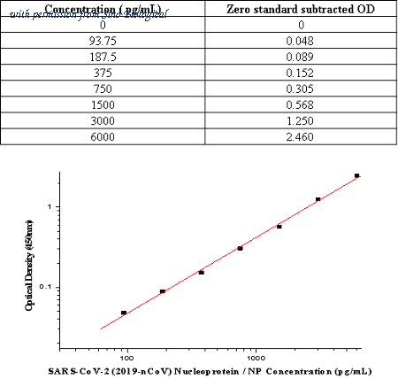 Sino Biological KIT40588 image 1
