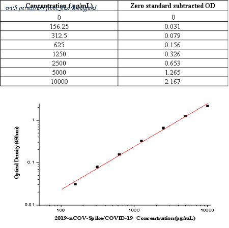 Sino Biological KIT40591 image 1