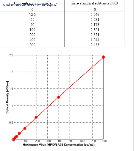 Sino Biological KIT40891 image 1