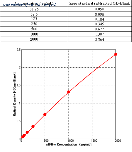Sino Biological KIT50709 image 1
