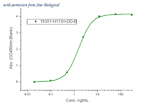 Sino Biological 18301-H113H-DD-B image 1