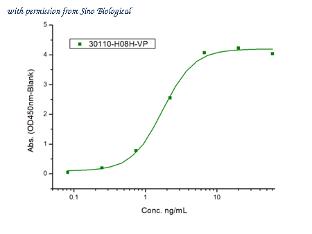 Sino Biological 30110-H08H-VP image 1