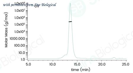 Sino Biological 41066-V08H image 1