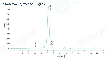 Sino Biological 41094-V49H-B image 1