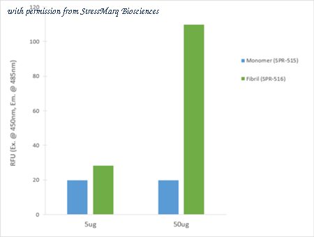 StressMarq Biosciences SPR-516 image 3